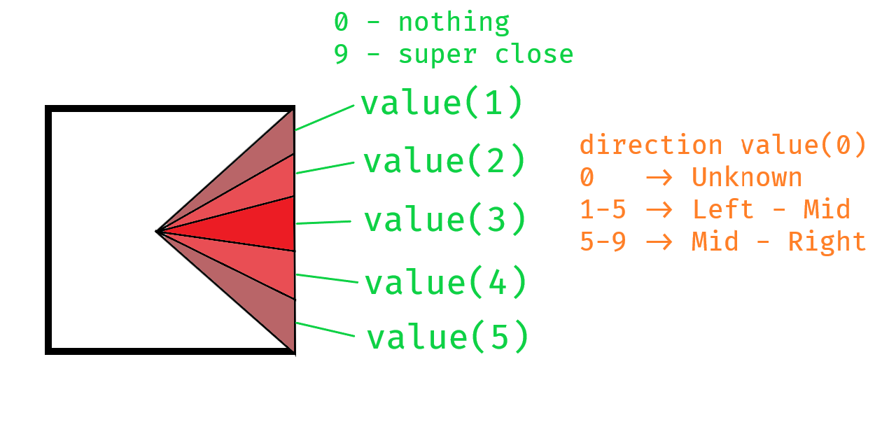 Picture explaining infrared values